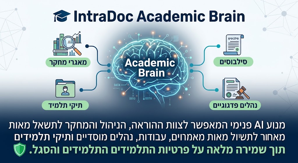 IntraDoc Edu